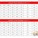 12 Volt 7 Amp Hour VRSLA Battery (12v 7AH / 20HR)