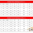 6 Volt 4.5 Amp Hour VRSLA Battery (6v 4.5AH / 20HR) – Ideal Duck Decoy OR Moultrie Feeder Battery