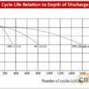 6 Volt 4.5 Amp Hour VRSLA Battery (6v 4.5AH / 20HR) – Ideal Duck Decoy OR Moultrie Feeder Battery