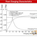 Kontiki GT 12 Volt 9 Amp AGM VRSLA Battery (12V 9AH / 20HR)