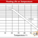 Kontiki GT 12 Volt 9 Amp AGM VRSLA Battery (12V 9AH / 20HR)