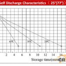 Kontiki GT 12 Volt 9 Amp AGM VRSLA Battery (12V 9AH / 20HR)