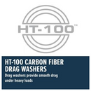 Penn Pursuit IV 2500 Spinning Reel