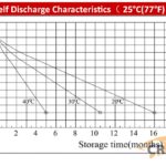 6 Volt 4.5 Amp Hour VRSLA Battery (6v 4.5AH / 20HR) – Ideal Duck Decoy OR Moultrie Feeder Battery