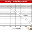 6 Volt 4.5 Amp Hour VRSLA Battery (6v 4.5AH / 20HR) – Ideal Duck Decoy OR Moultrie Feeder Battery