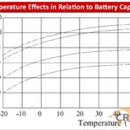 6 Volt 4.5 Amp Hour VRSLA Battery (6v 4.5AH / 20HR) – Ideal Duck Decoy OR Moultrie Feeder Battery